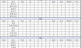 世预赛亚洲区12强赛共比几轮